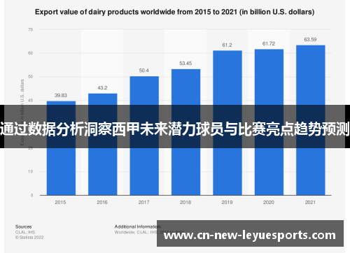 通过数据分析洞察西甲未来潜力球员与比赛亮点趋势预测 通过数据分析洞察西甲未来潜力球员与比赛亮点趋势预测