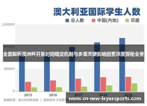 全面解析澳洲杯开赛时间确定机制与多重关键影响因素深度探秘全景 全面解析澳洲杯开赛时间确定机制与多重关键影响因素深度探秘全景