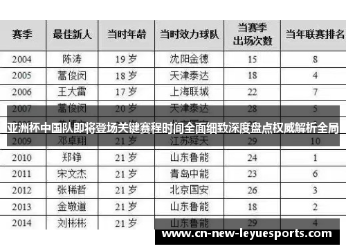 亚洲杯中国队即将登场关键赛程时间全面细致深度盘点权威解析全局
