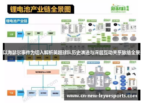 以海瑟尔事件为切入解析英超球队历史演进与深层互动关系脉络全景 以海瑟尔事件为切入解析英超球队历史演进与深层互动关系脉络全景