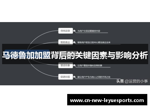 马德鲁加加盟背后的关键因素与影响分析