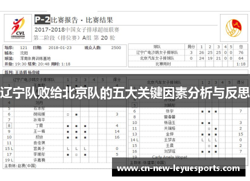 辽宁队败给北京队的五大关键因素分析与反思